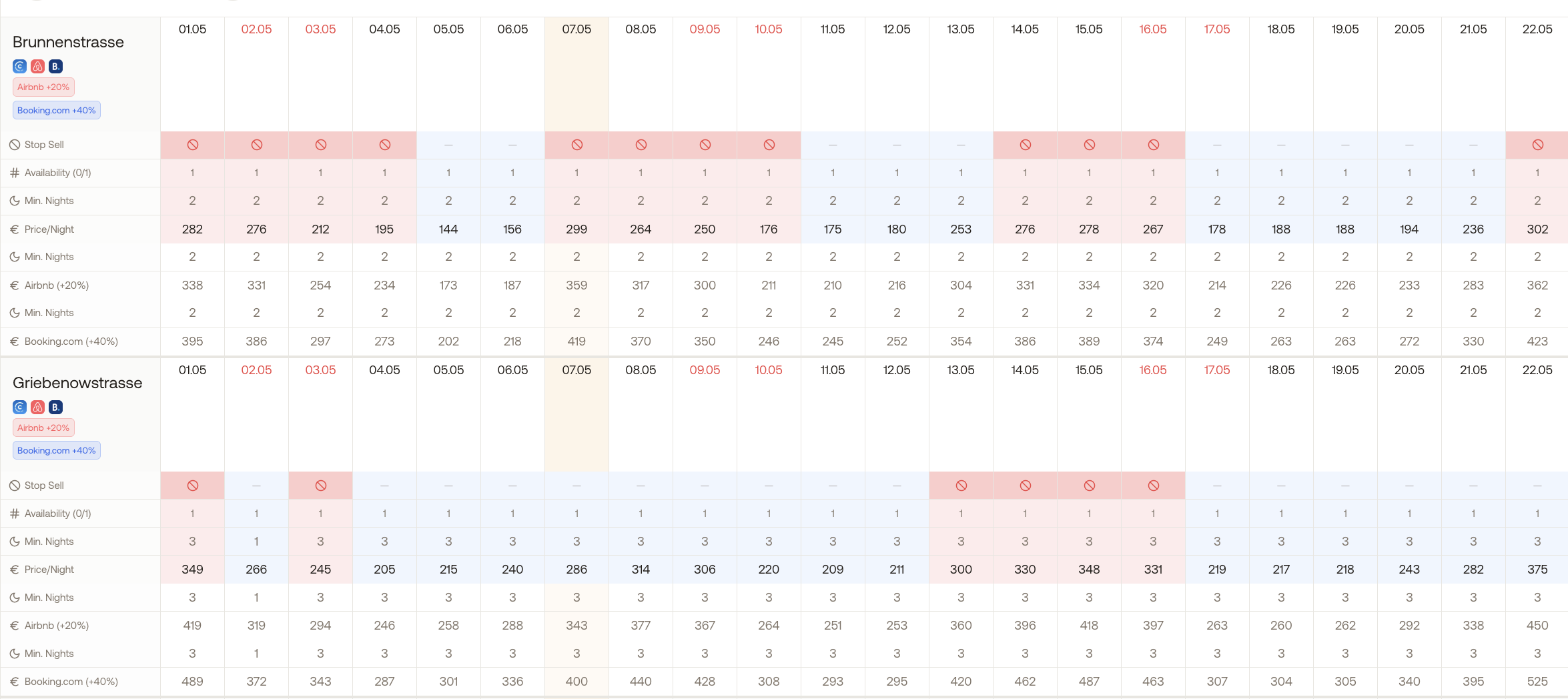 Multi-channel rate sheet