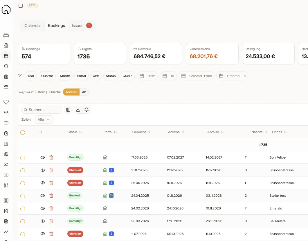 OTA channels dashboard